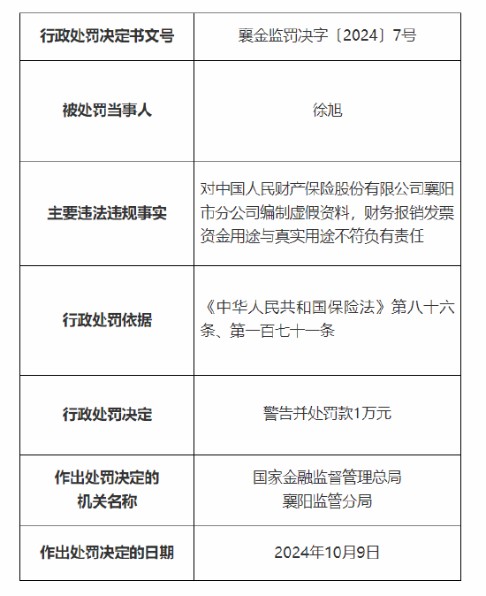 人保财险襄阳市分公司、襄阳中心支公司被罚：因编制虚假资料 财务报销**
资金用途与真实用途不符-第2张图片-沐栀生活网