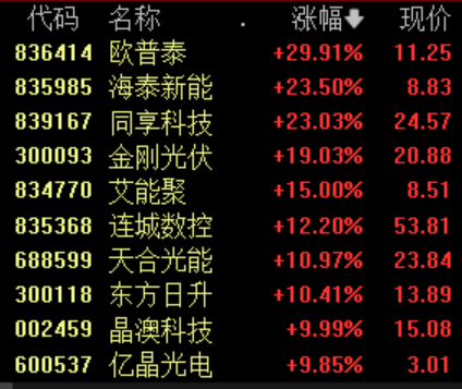 光伏协会出招“反内卷”，行业景气有望筑底反转-第1张图片-沐栀生活网