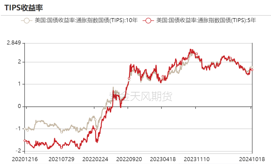 黄金：信仰还坚定吗？-第13张图片-沐栀生活网