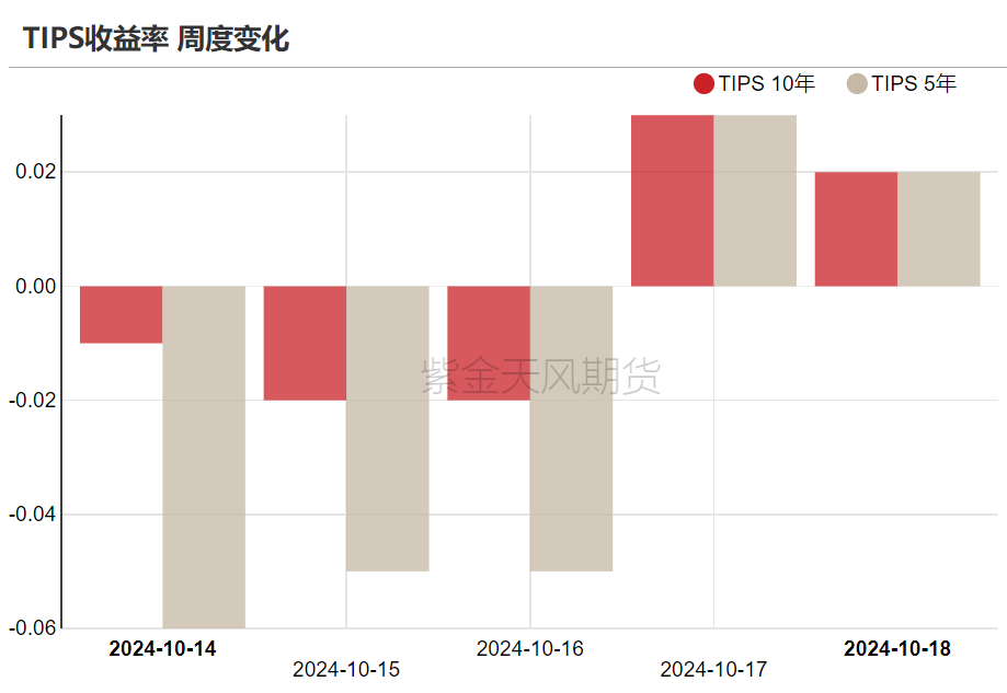 黄金：信仰还坚定吗？-第14张图片-沐栀生活网