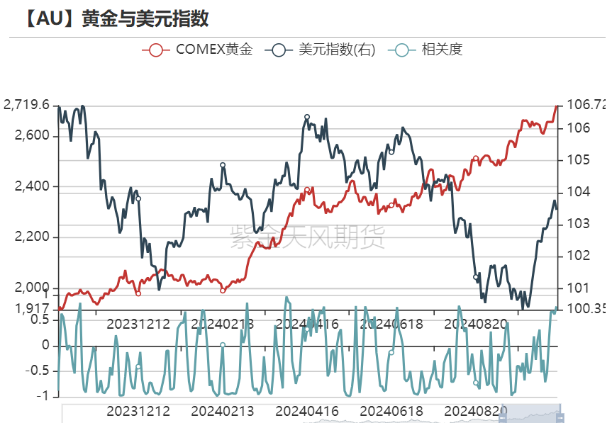 黄金：信仰还坚定吗？-第16张图片-沐栀生活网