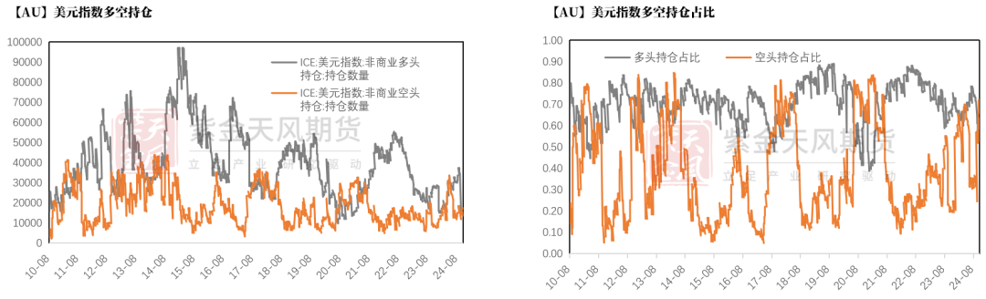 黄金：信仰还坚定吗？-第18张图片-沐栀生活网