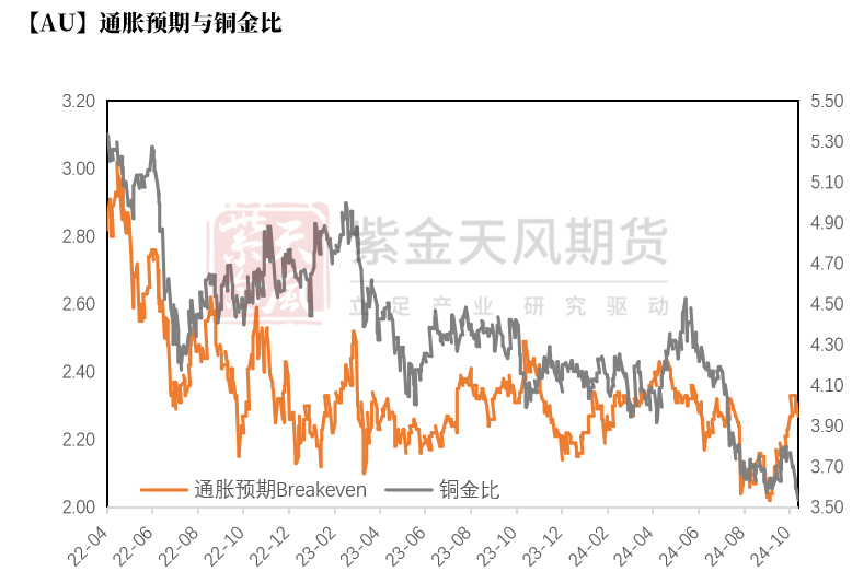 黄金：信仰还坚定吗？-第21张图片-沐栀生活网