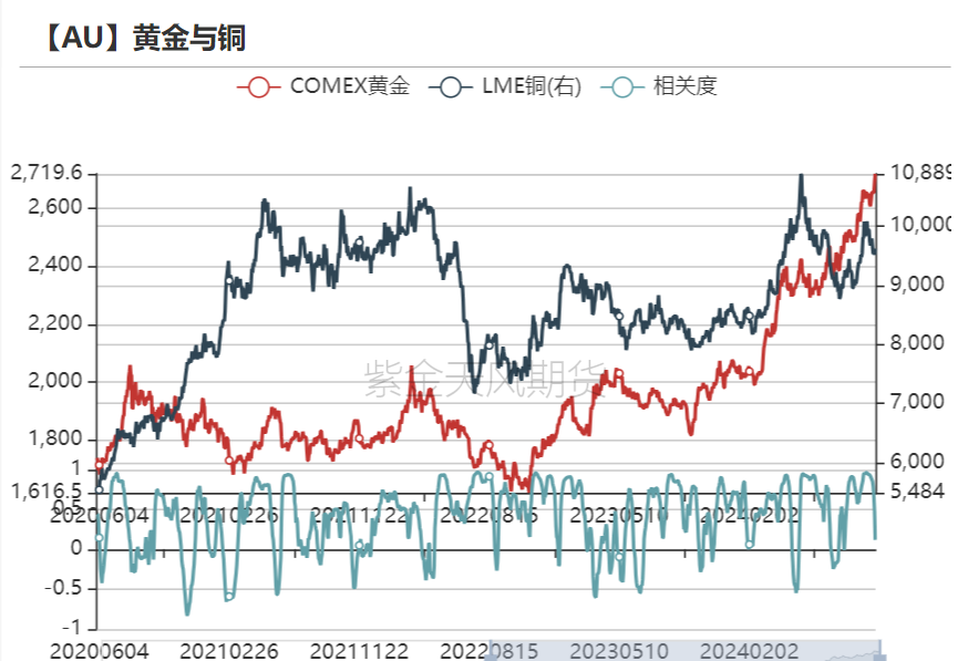 黄金：信仰还坚定吗？-第24张图片-沐栀生活网