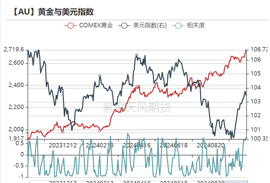 黄金：信仰还坚定吗？-第25张图片-沐栀生活网