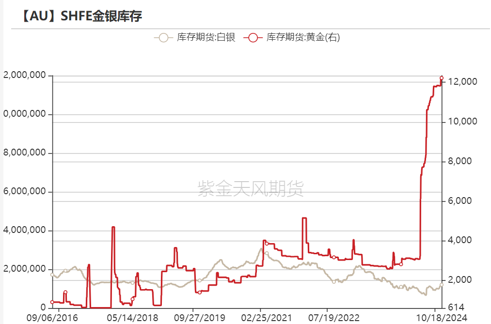 黄金：信仰还坚定吗？-第27张图片-沐栀生活网