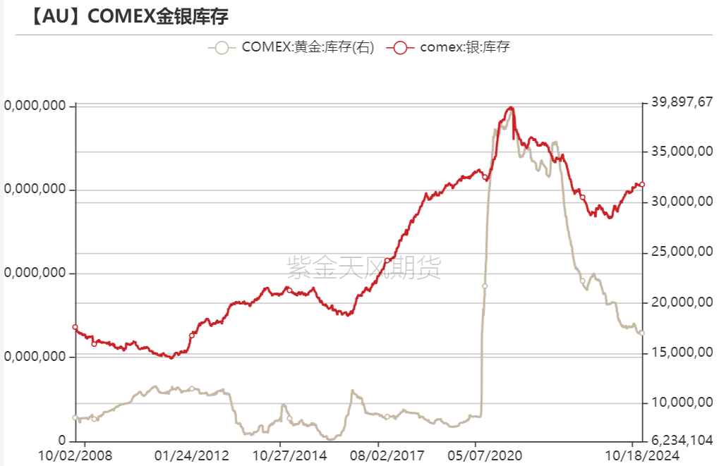 黄金：信仰还坚定吗？-第28张图片-沐栀生活网