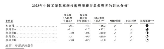 “京东之子”冲刺IPO：营收高歌猛进，毛利率却低，高周转模式下隐忧不少-第2张图片-沐栀生活网