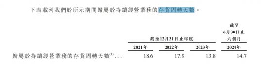 “京东之子”冲刺IPO：营收高歌猛进，毛利率却低，高周转模式下隐忧不少-第3张图片-沐栀生活网