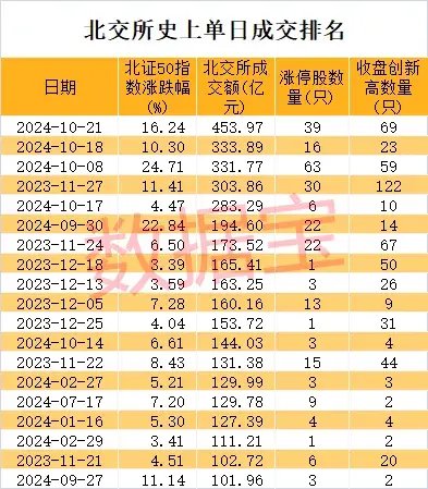 史上最火！批量30cm涨停，首只10倍股即将诞生-第1张图片-沐栀生活网