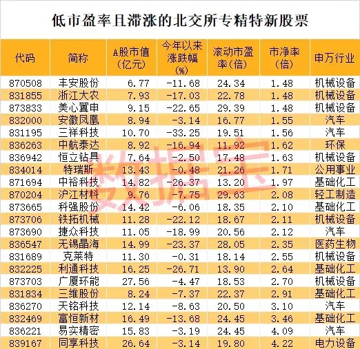 史上最火！批量30cm涨停，首只10倍股即将诞生-第3张图片-沐栀生活网