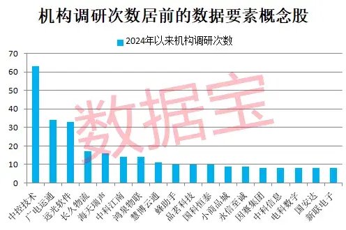 史上最火！批量30cm涨停，首只10倍股即将诞生-第4张图片-沐栀生活网