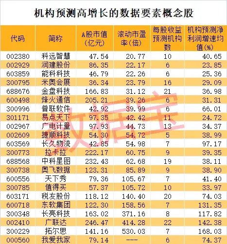 史上最火！批量30cm涨停，首只10倍股即将诞生-第5张图片-沐栀生活网