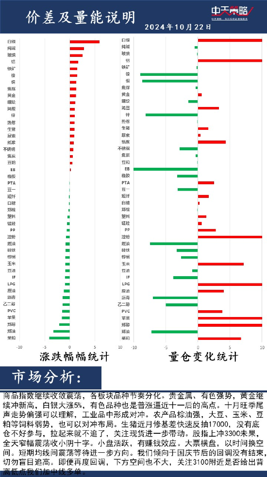 中天策略:10月22日市场分析-第2张图片-沐栀生活网