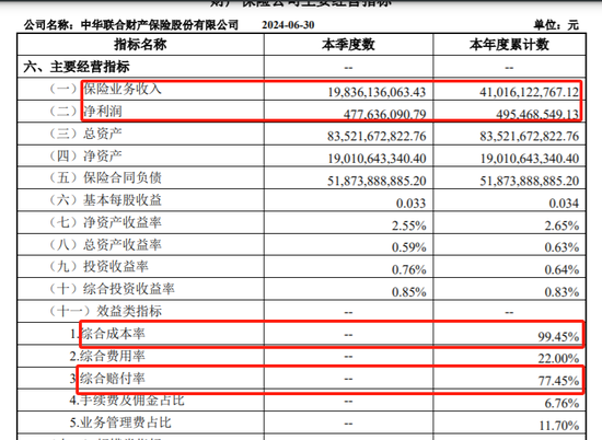 “踩雷”保证保险业务 这家老字号财险被判赔超5000万元-第5张图片-沐栀生活网