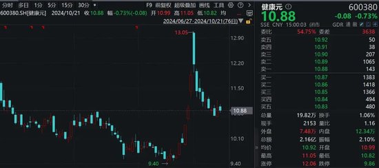 香飘飘70后总裁辞职，持股市值超2亿元！董事长再出山-第1张图片-沐栀生活网