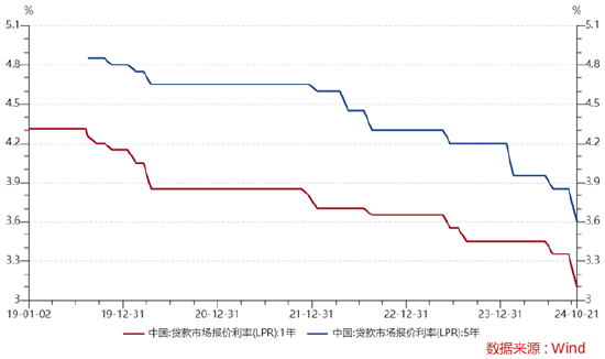 ETF日报：结合政策端表现，政府对于提振国内居民消费需求的意愿强烈，电影、**
等文化消费领域也有望受益-第1张图片-沐栀生活网