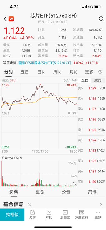 ETF日报：结合政策端表现，政府对于提振国内居民消费需求的意愿强烈，电影、**
等文化消费领域也有望受益-第2张图片-沐栀生活网