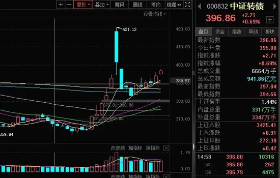 转债，转暖！增量资金入市-第1张图片-沐栀生活网