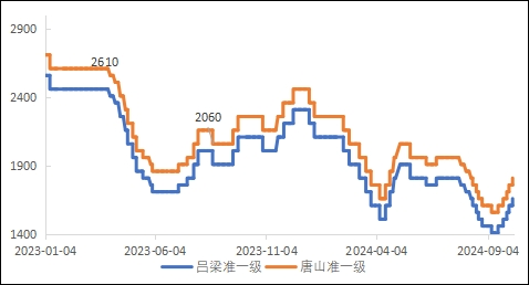 黑色转弱 焦炭市场同步转弱-第3张图片-沐栀生活网