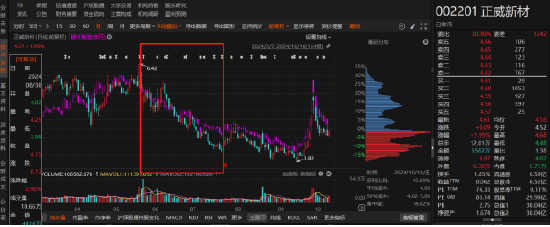 正威新材同一天收到监管和立案告知书 律师提醒股民索赔条件-第2张图片-沐栀生活网