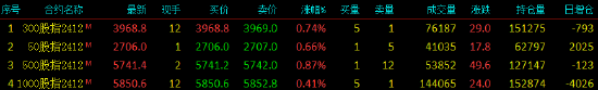 股指期货小幅上涨 IC主力合约涨0.87%-第3张图片-沐栀生活网