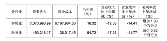 自学胖东来，能救永辉吗？-第3张图片-沐栀生活网