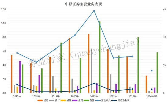 连夜公告总经理“喝茶”，中原证券何时“认错”？-第6张图片-沐栀生活网