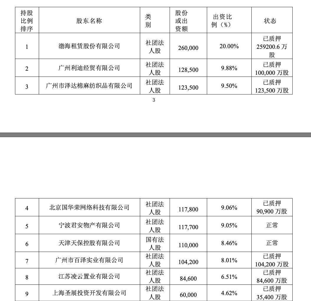 渤海人寿0.62%股权及孳息8折拍卖，68%股权仍被质押，正推进国资接盘-第3张图片-沐栀生活网