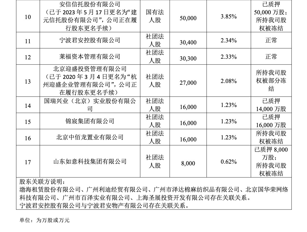 渤海人寿0.62%股权及孳息8折拍卖，68%股权仍被质押，正推进国资接盘-第4张图片-沐栀生活网