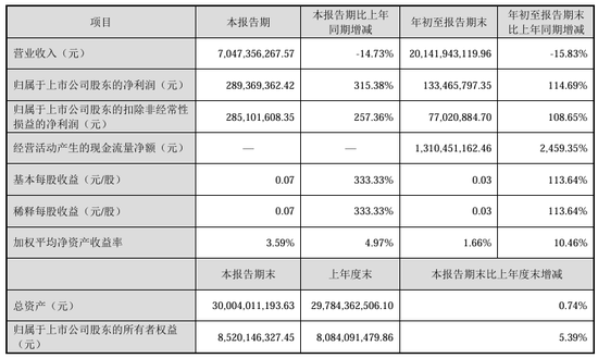 今夜，比较高
暴增超30倍！-第5张图片-沐栀生活网