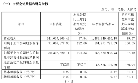 今夜，比较高
暴增超30倍！-第6张图片-沐栀生活网