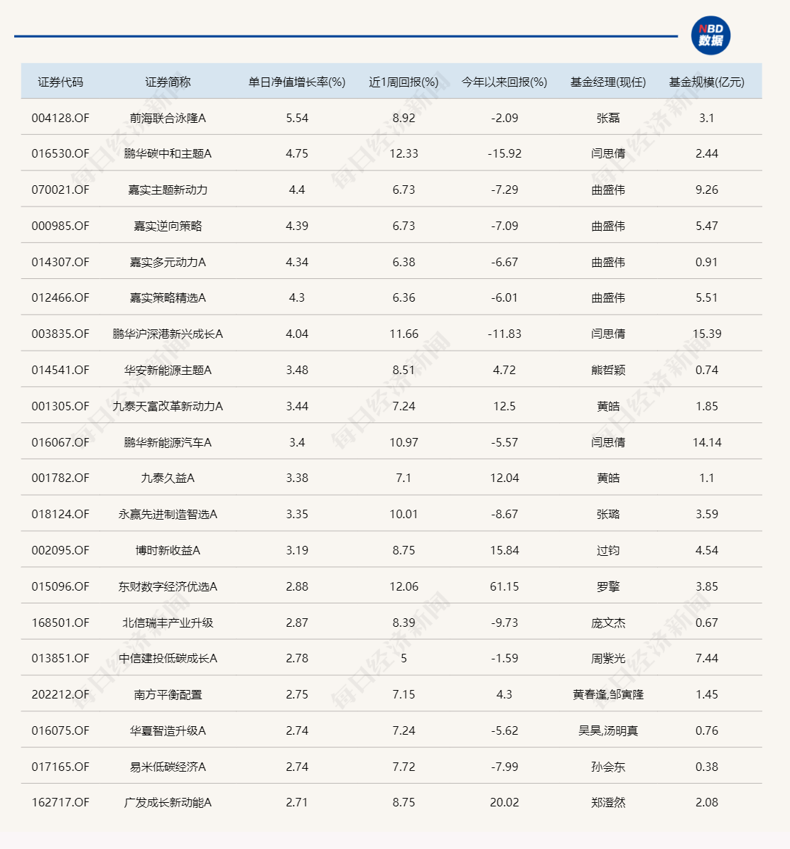 昨日领涨的北交所主题基金今天纷纷领跌，但两天累计仍在涨-第1张图片-沐栀生活网