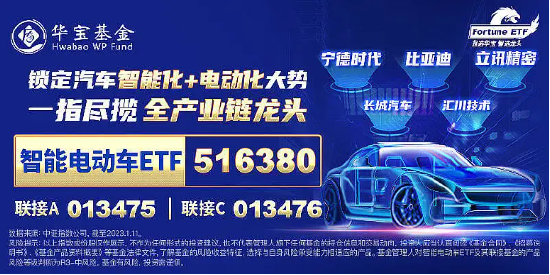 旺季很旺！新能源汽车产销火爆，比亚迪重磅消息迭出，智能电动车ETF（516380）盘中涨近1%冲击日线4连阳-第2张图片-沐栀生活网