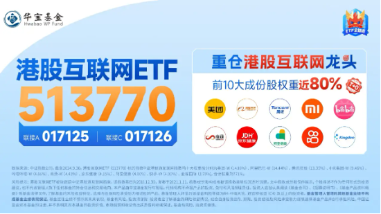 港股继续拉升，美团涨超5%，港股互联网ETF（513770）涨近2%，机构：把握科网主题机会-第3张图片-沐栀生活网