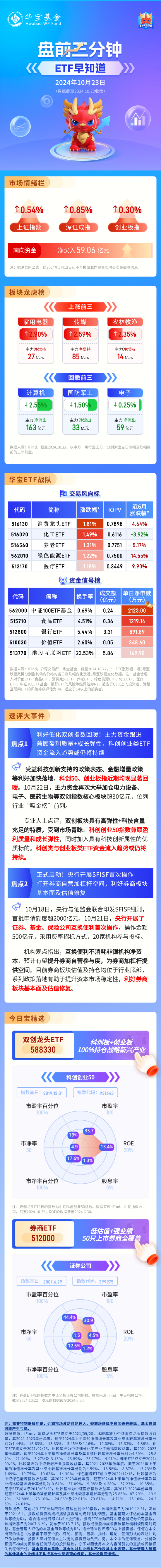 【盘前三分钟】10月23日ETF早知道-第1张图片-沐栀生活网