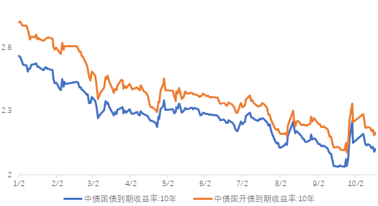 长城基金：信用债修复行情或有较大空间-第3张图片-沐栀生活网