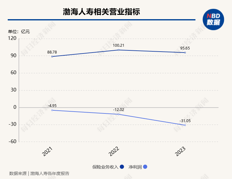 渤海人寿0.62%股权及孳息被拍卖 起拍价4280.528万元-第1张图片-沐栀生活网