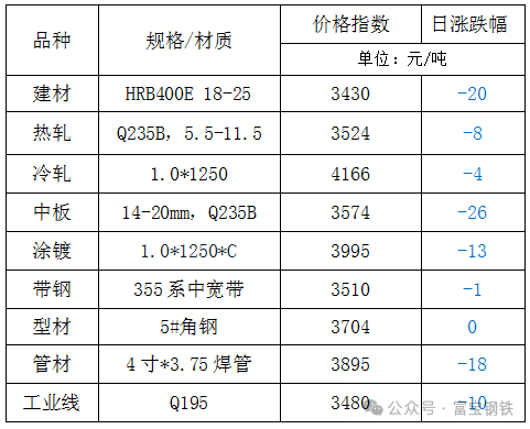 23日钢市费用
风云榜-第3张图片-沐栀生活网