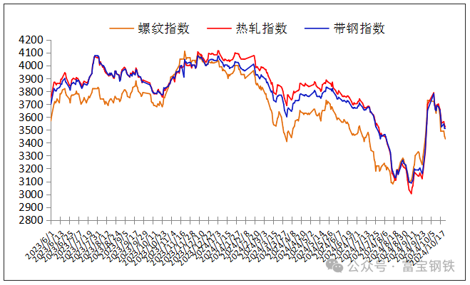 23日钢市费用
风云榜-第4张图片-沐栀生活网