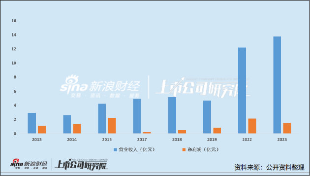 科源制药收购宏济堂：产业协同的双赢选取
还是“力诺系”的又一资本局？-第1张图片-沐栀生活网