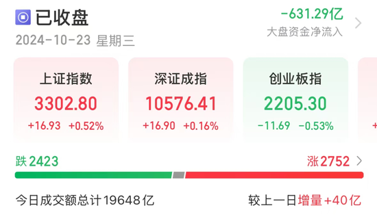 一则利好传来，光伏多股急速拉涨停！数据中心需求激增，高研发+高增长潜力股仅7只-第1张图片-沐栀生活网