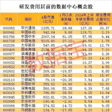 一则利好传来，光伏多股急速拉涨停！数据中心需求激增，高研发+高增长潜力股仅7只-第3张图片-沐栀生活网