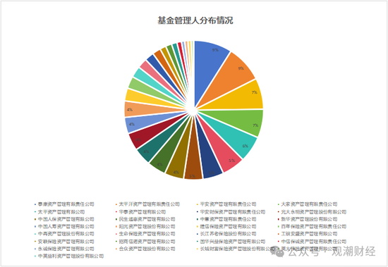 保险资管产品收益大比拼！国华一产品居三榜首，近3年回报超过10%产品仅四支，出自中意、生命、英大-第2张图片-沐栀生活网