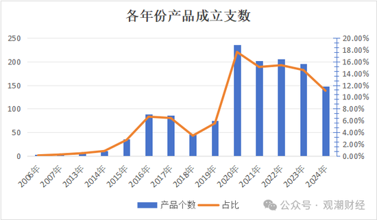 保险资管产品收益大比拼！国华一产品居三榜首，近3年回报超过10%产品仅四支，出自中意、生命、英大-第3张图片-沐栀生活网