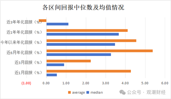 保险资管产品收益大比拼！国华一产品居三榜首，近3年回报超过10%产品仅四支，出自中意、生命、英大-第4张图片-沐栀生活网