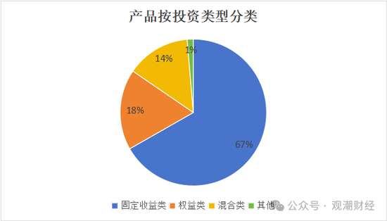 保险资管产品收益大比拼！国华一产品居三榜首，近3年回报超过10%产品仅四支，出自中意、生命、英大-第5张图片-沐栀生活网