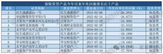 保险资管产品收益大比拼！国华一产品居三榜首，近3年回报超过10%产品仅四支，出自中意、生命、英大-第7张图片-沐栀生活网