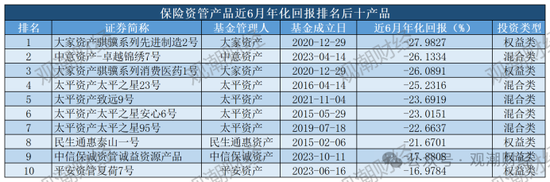 保险资管产品收益大比拼！国华一产品居三榜首，近3年回报超过10%产品仅四支，出自中意、生命、英大-第9张图片-沐栀生活网