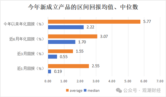 保险资管产品收益大比拼！国华一产品居三榜首，近3年回报超过10%产品仅四支，出自中意、生命、英大-第14张图片-沐栀生活网